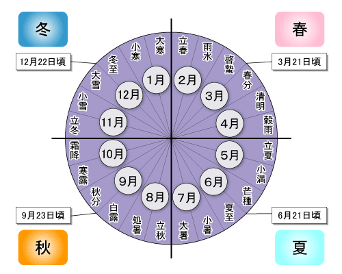 24節気の一つ 大寒 の深夜ツーリング 東京 横浜編 小刀 通勤快速